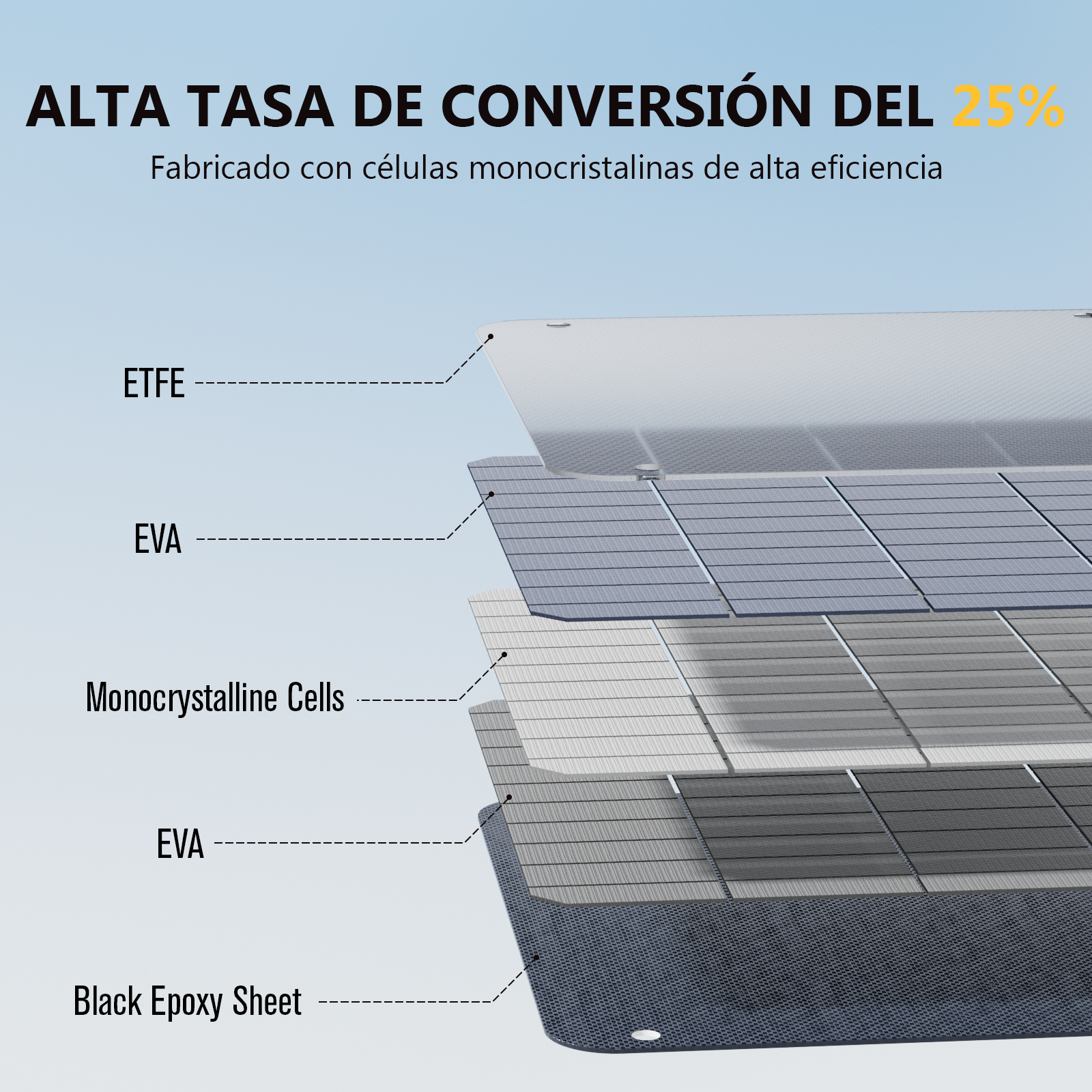 Panel solar plegable y ligero VTOMAN 200W Pro