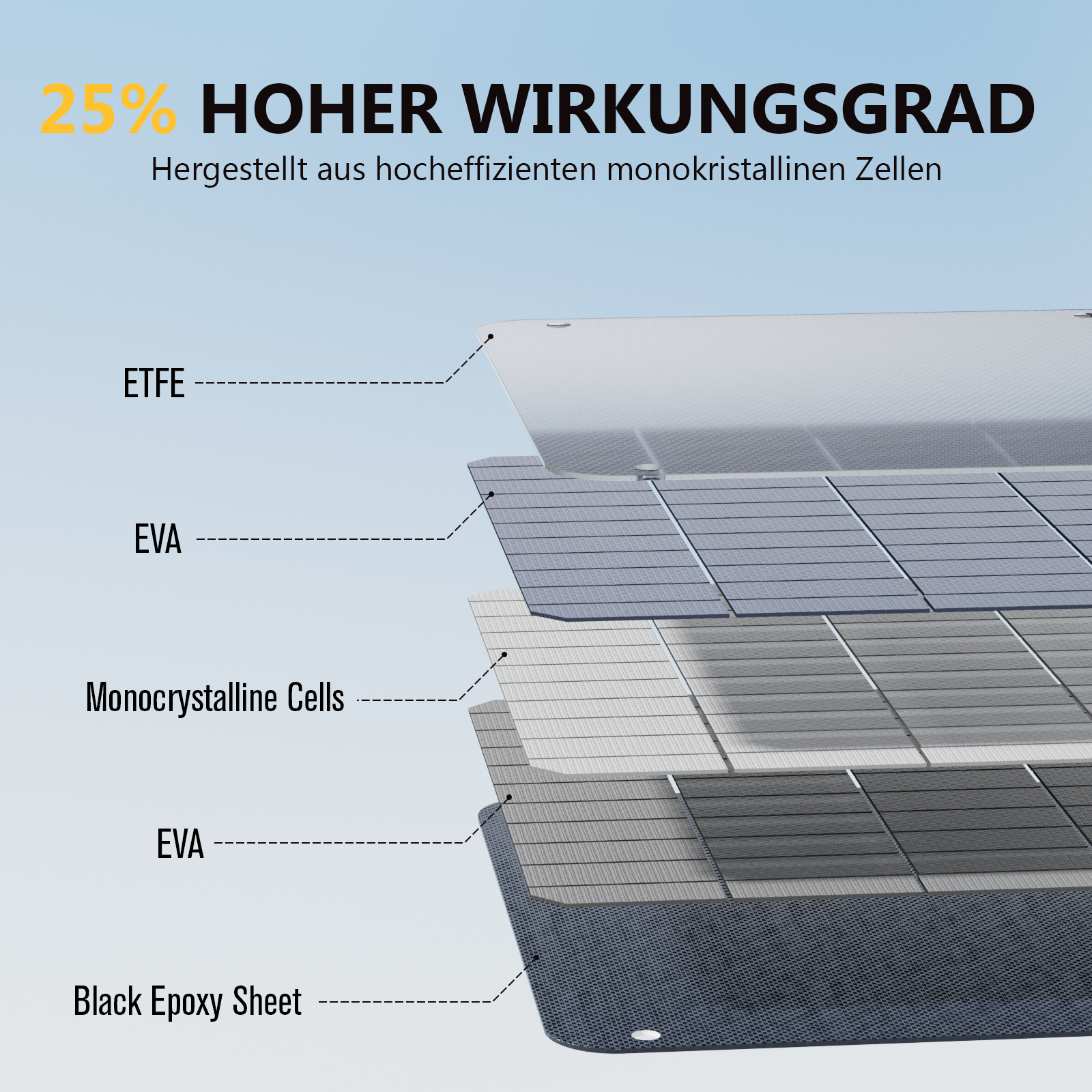 Panel solar plegable y ligero VTOMAN de 200 W